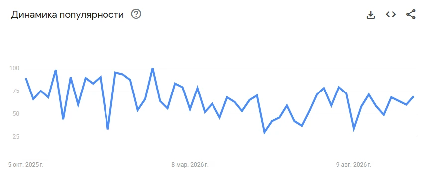Капсулы для роста волос и мышц: все об этих офферах