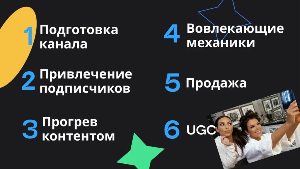 этапы воронки