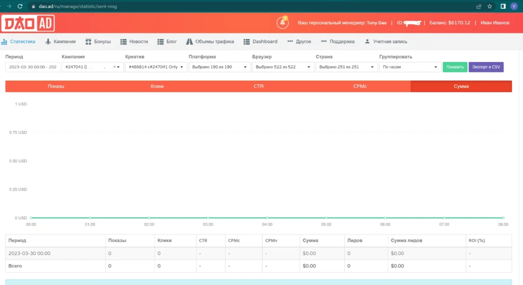 Dao.Ad