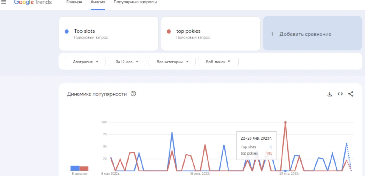 Нужно ли выбирать партнерку и оффер под свой источник трафика