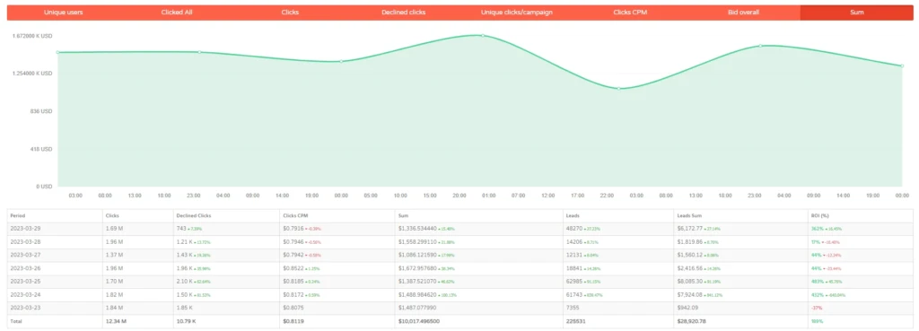Dao.Ad