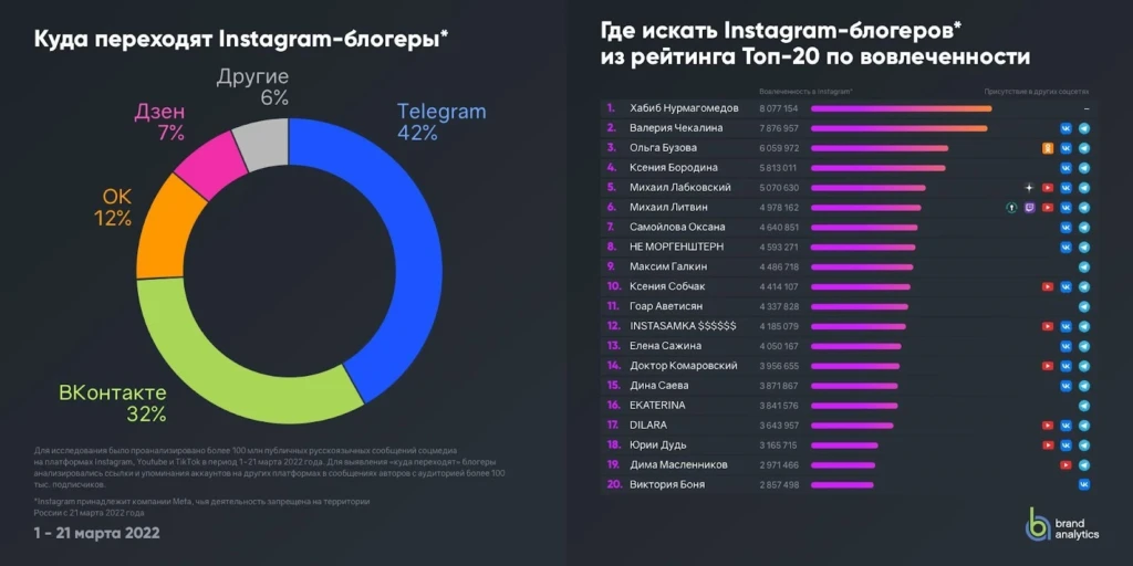 блогеры в ТГ