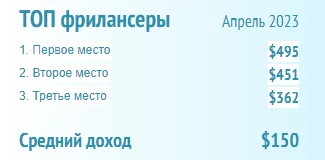 доход топ фрилансеров