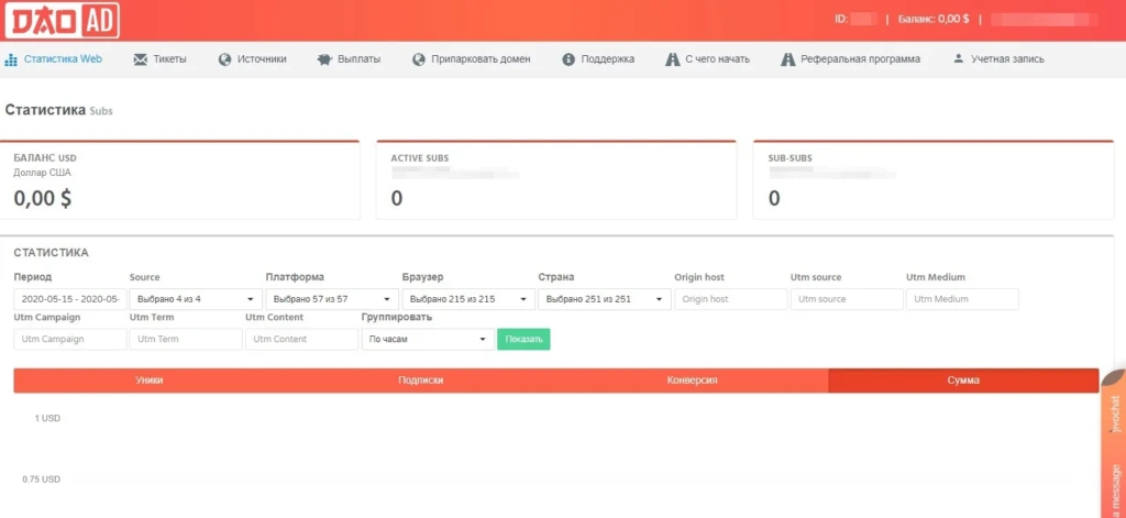 Dao.Ad