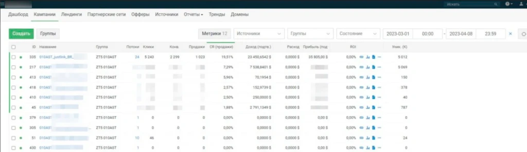 Интервью с тимлидом команды Team Five: «Мы ушли с покупных аккаунтов FB* и стали спендить в два раза больше»