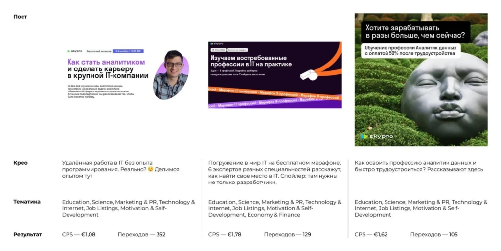 кейс Telegram Ads
