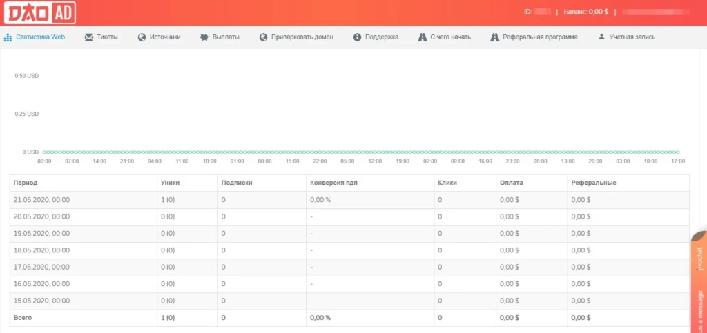 Dao.Ad