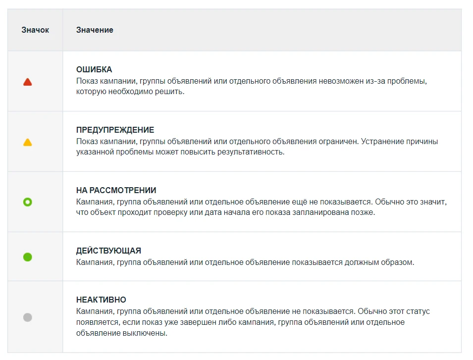Почему реклама в Facebook* не приносит результатов: 10 причин и как это исправить