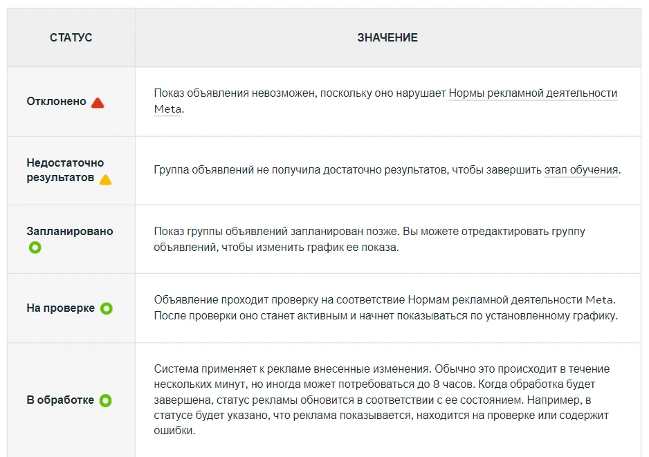 Почему реклама в Facebook* не приносит результатов: 10 причин и как это исправить
