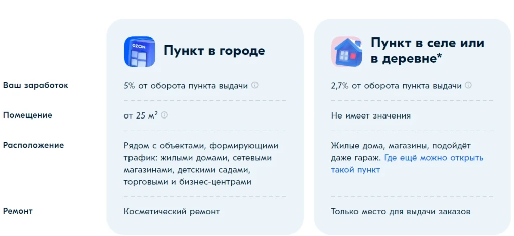 пункт город/село