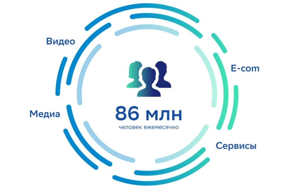 рекламные форматы