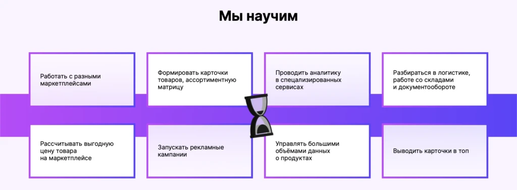 10 самых продаваемых товаров на маркетплейсах в 2025 году