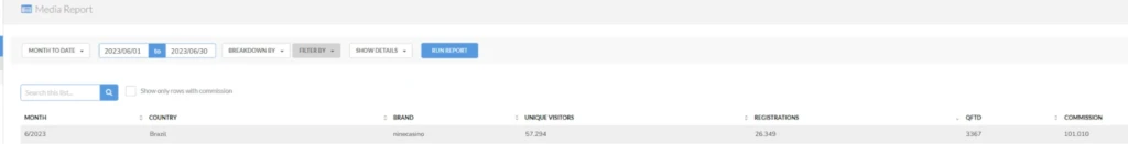 Кейс на Бразилию с ROI 105%: €51 736 за месяц на ТОП-оффере NineCasino от партнерской программы Chilli Partners