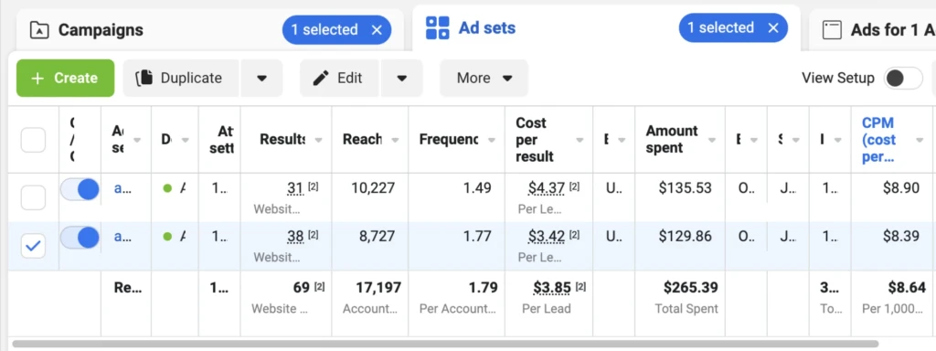 Кейс: $14 439 за месяц на Hondrolife с FB по Франции