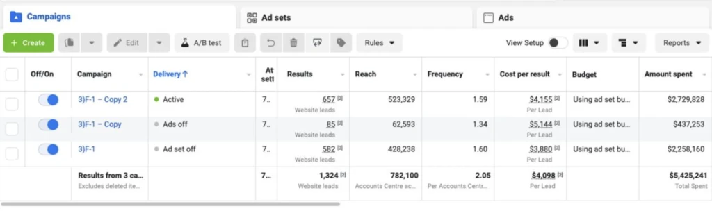 Кейс: $14 439 за месяц на Hondrolife с FB по Франции