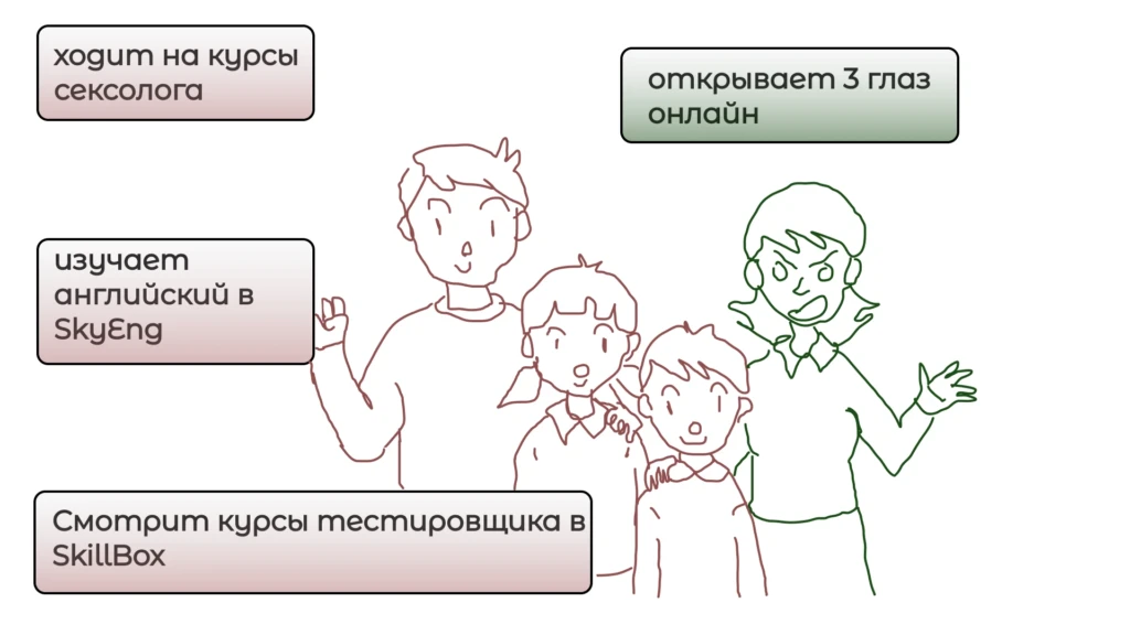 ROI 300%: что такое ed-tech вертикаль и как она работает?