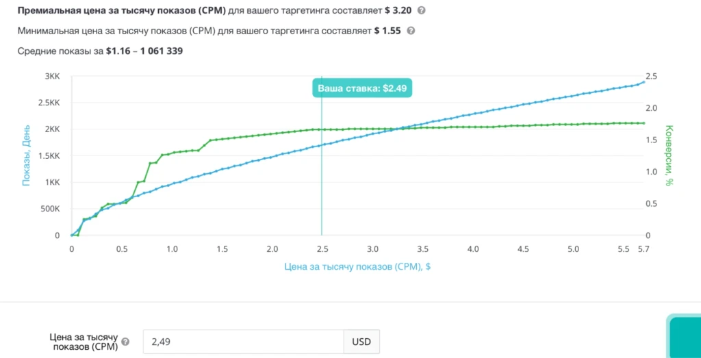 Как я залился на OnlyTraffic с попандера HilltopAds и заработал по ревшаре $1 275