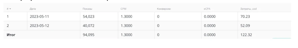 Как я залился на OnlyTraffic с попандера HilltopAds и заработал по ревшаре $1 275