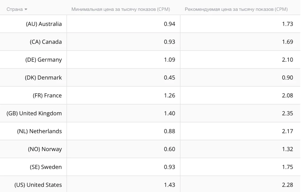 Как я залился на OnlyTraffic с попандера HilltopAds и заработал по ревшаре $1 275