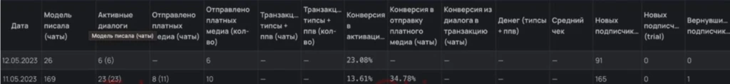 Как я залился на OnlyTraffic с попандера HilltopAds и заработал по ревшаре $1 275