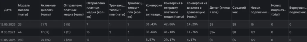 Как я залился на OnlyTraffic с попандера HilltopAds и заработал по ревшаре $1 275