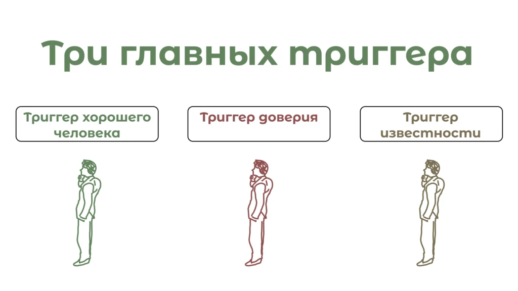 Блогерский траф: как работает инфлюенс-маркетинг? Подробный гайд и мнение экспертов