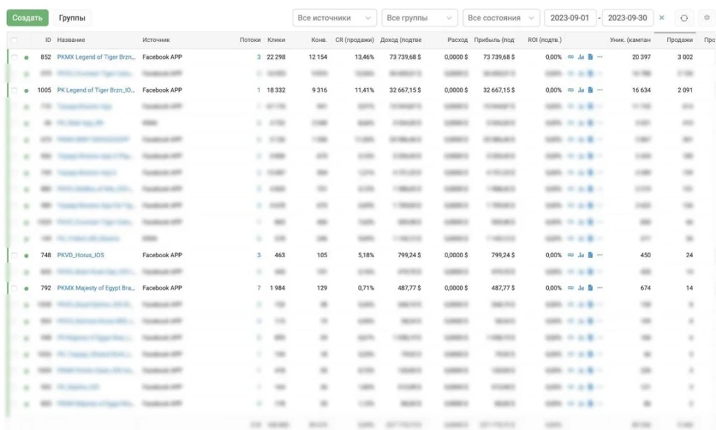 Кейс: $73 175 на гемблинге в Бразилии с Unity