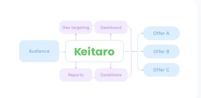 Keitaro