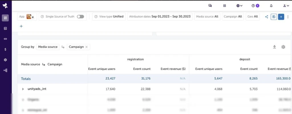 Кейс: $73 175 на гемблинге в Бразилии с Unity