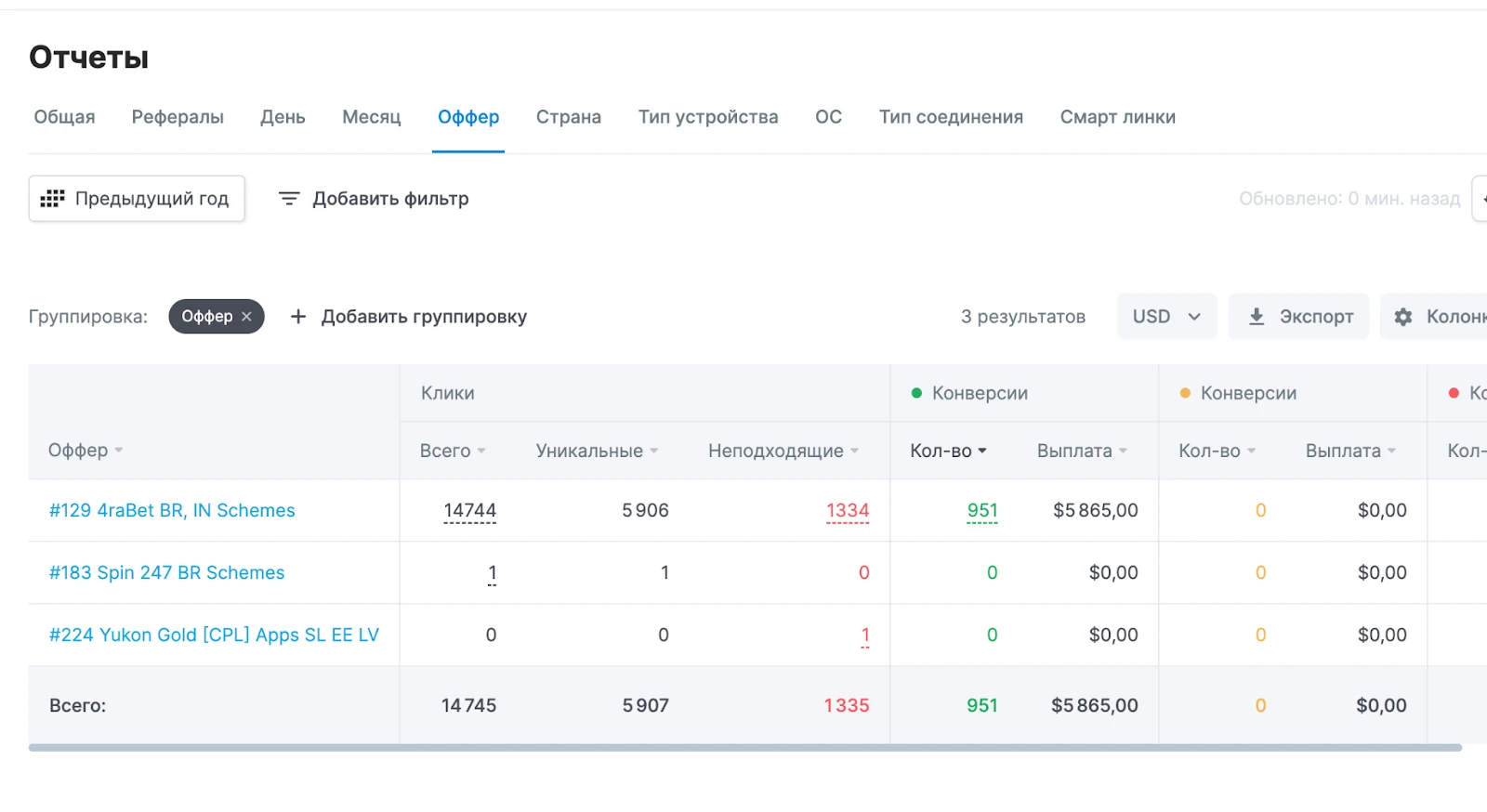 Схемный кейс по заливу на Бразилию