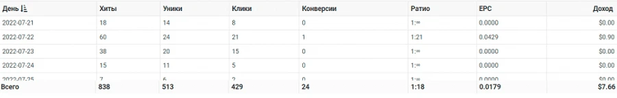 Что такое УБТ трафик и почему лучше с него начать новичку?