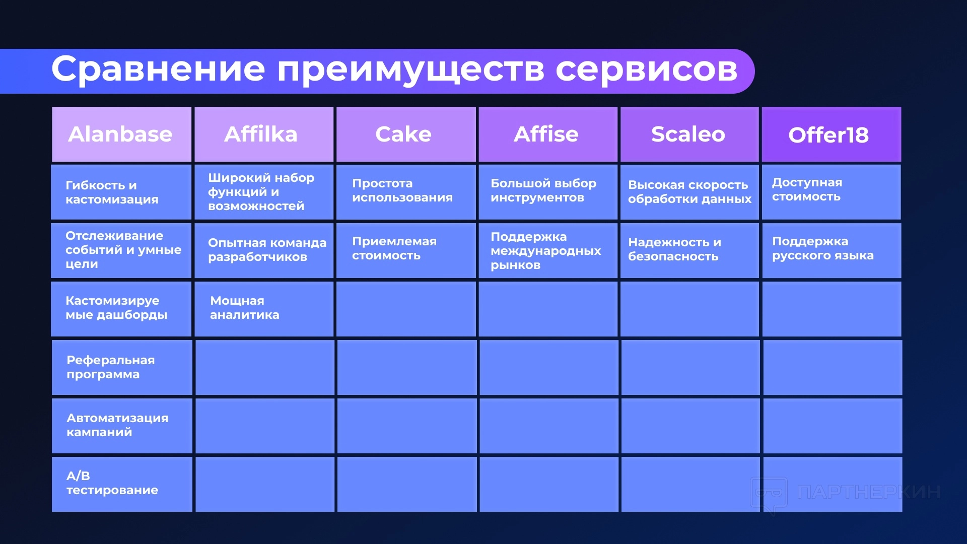 Сравнительная таблица дизайн