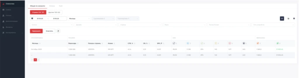 Кейс LuckyFeed: $13 187 профита за месяц на контентном трафике из Google по Восточной Европе