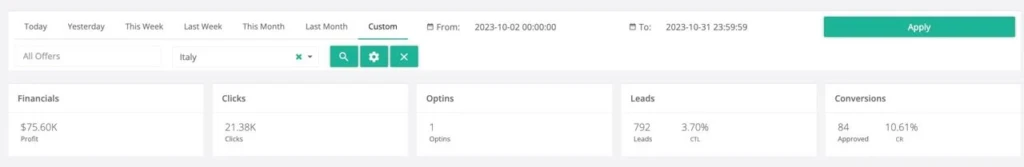 Traffis x Moonstar Network | Кейс: $33 000 чистого профита на крипту с Италии