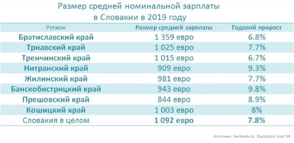 Гостим у братьев-славян: Словакия как оптимальный выбор по Tier-2