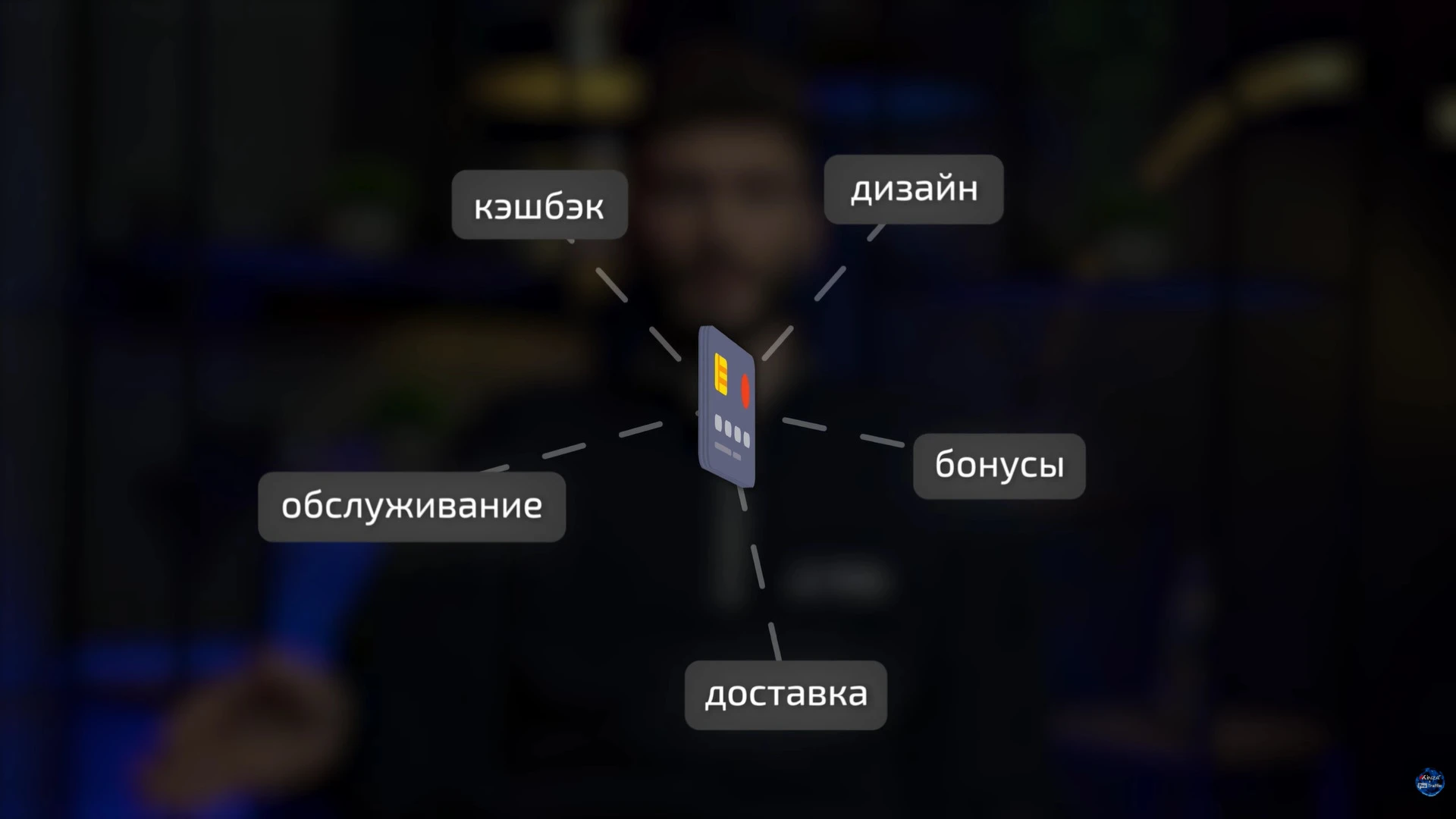 предложения банка