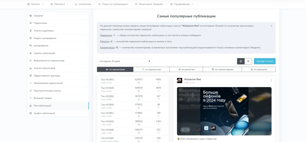 анализ публикаций TGStat