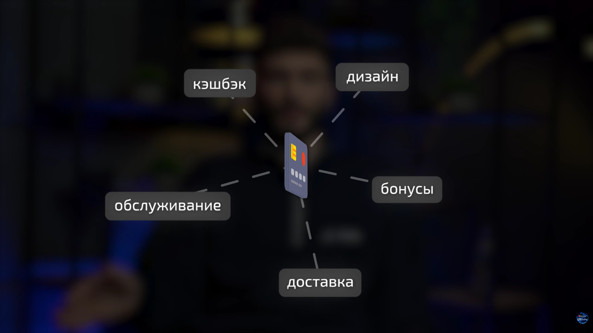 предложения банка