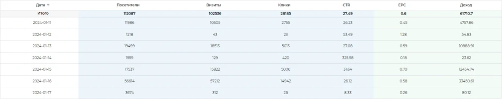 Дзен RIP? ТОП-5 актуальных проблем получения трафика с Дзена и способы их решения