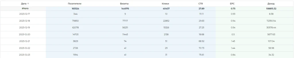 Дзен RIP? ТОП-5 актуальных проблем получения трафика с Дзена и способы их решения