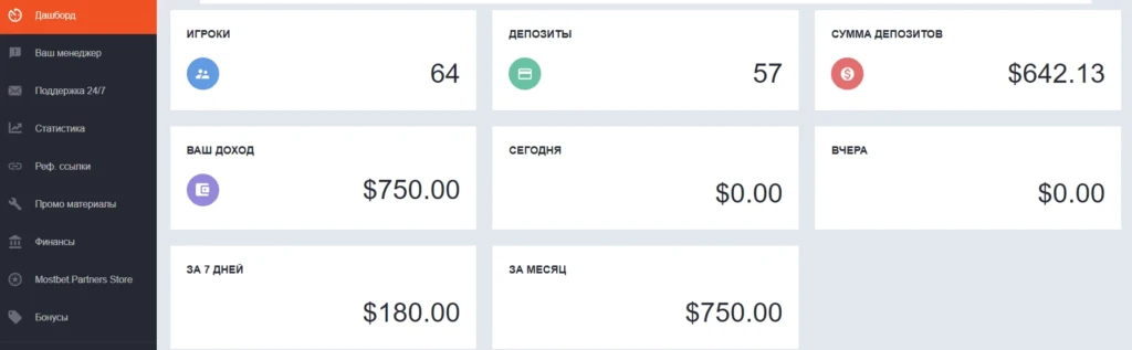 Кейс: льем схемный трафик на Индию с ROI 134%