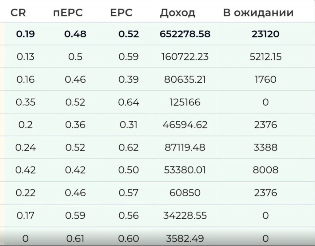 Кейс: 160 000 рублей за 1 день с Дзен на историях из жизни: делюсь личным опытом