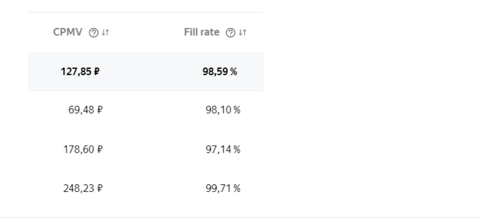 Что происходит с доходом с РСЯ? Статейники R.I.P?, — опросили 5 SEO-специалистов