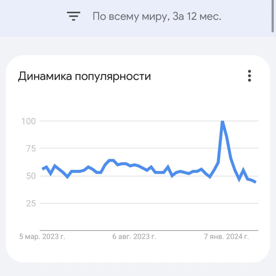 Льем на эзотерику в Facebook: что это и как лить в 2025 году?