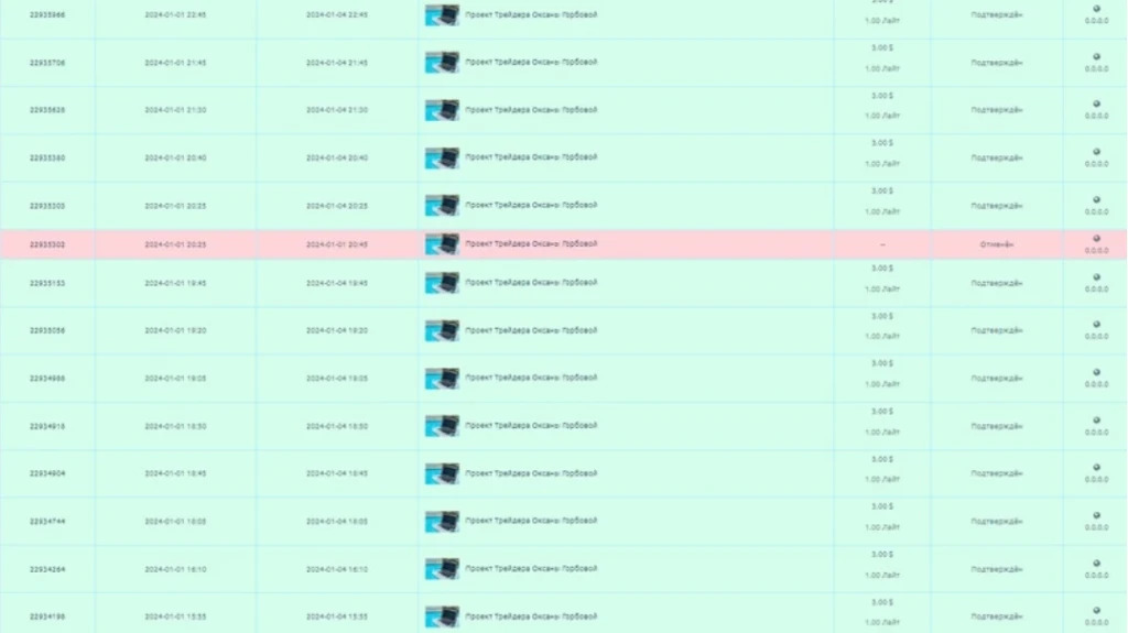 Кейс: перелив УБТ-трафика с YouTube в Telegram — 200$ профита за 2 недели