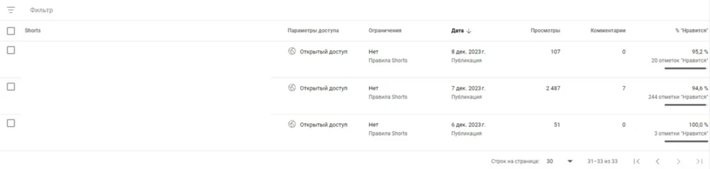 Кейс: перелив УБТ-трафика с YouTube в Telegram — 200$ профита за 2 недели
