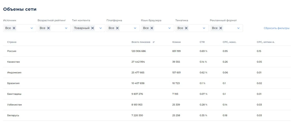 AdProfex