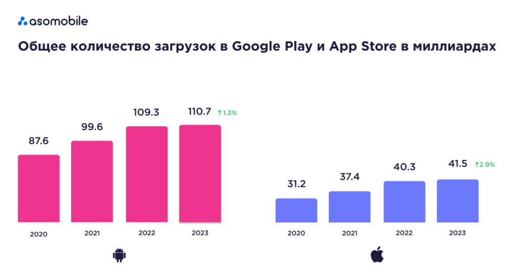 количество загрузок