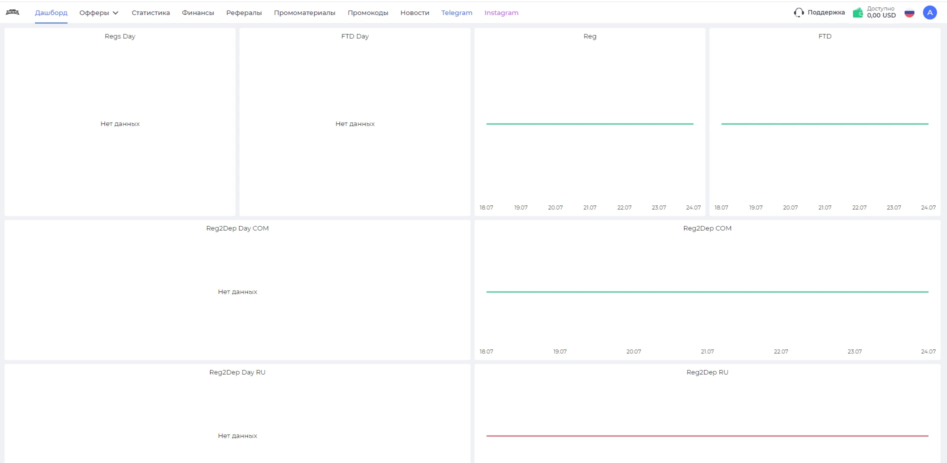 BetBoom Partners