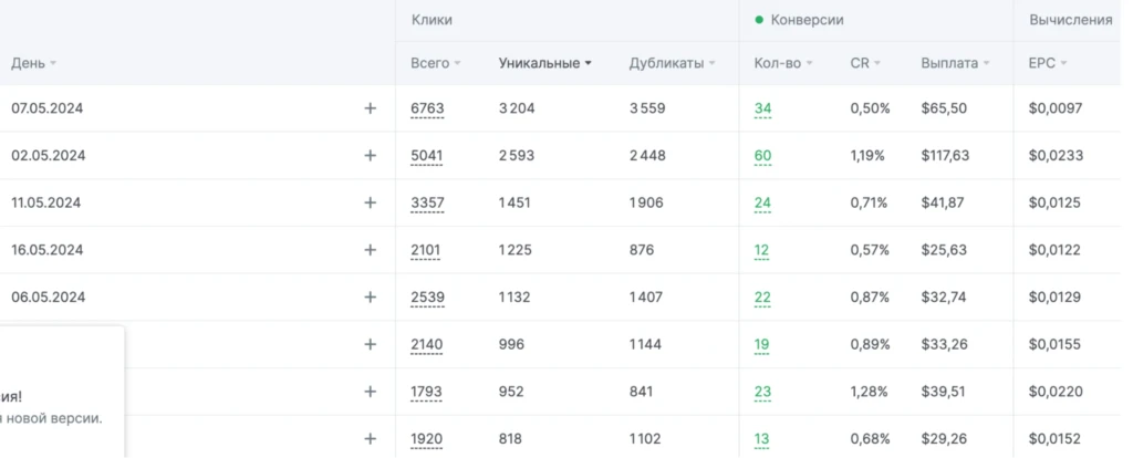 Гайд по заливу УБТ-трафика с Facebook на вертикаль Dating в 2025